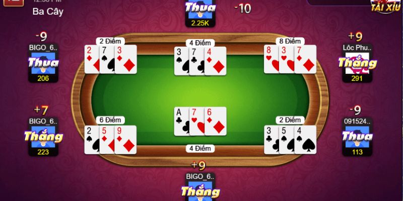 Chiến lược chơi Sunwin - game đánh bài online